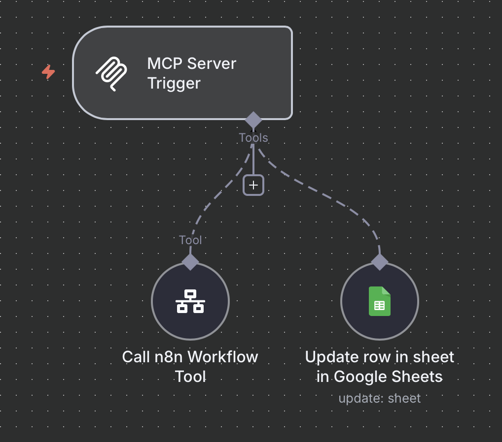 MCP server trigger updating Google Sheets